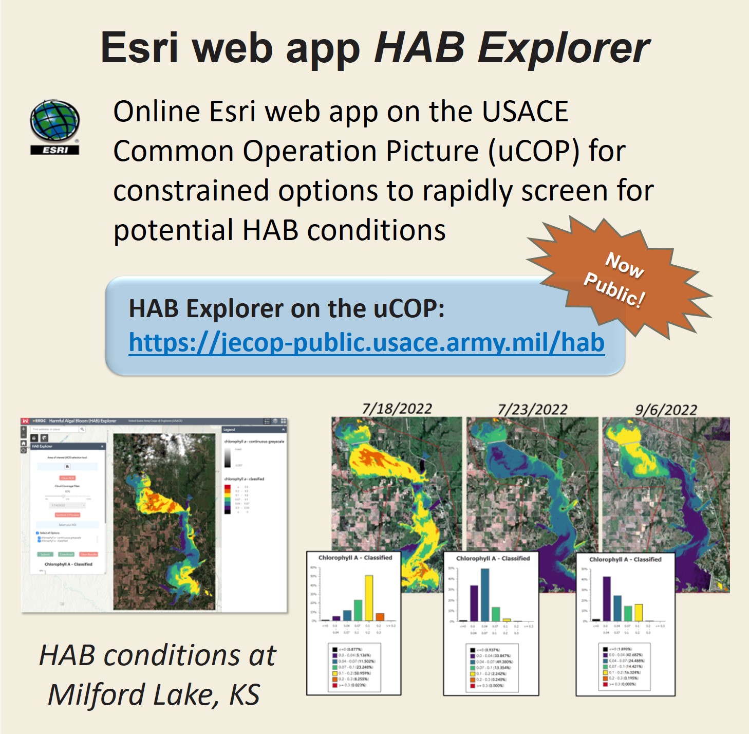 Esri web app HAB Explorer, Online Esri web app on the USACE Common Operation Picture (uCOP) for constrained options to rapidly screen for potential HAB conditions. HAB Explorer on the uCOP: https://jecop-public.usace.army.mil/hab, now public! also images from the HAB explorer dashboard for HAB conditions at Milford Lake, KS are shown as examples.